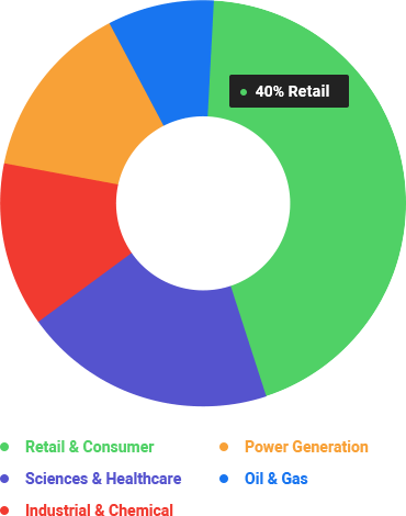 Chart image